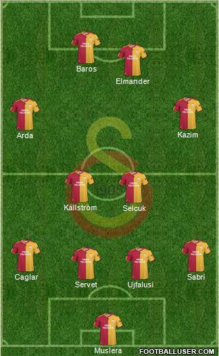 Galatasaray SK Formation 2011