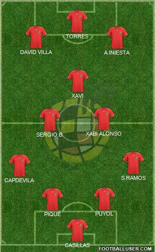Spain Formation 2011