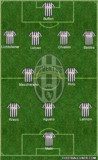 Juventus Formation 2011