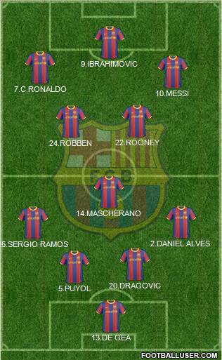F.C. Barcelona Formation 2011