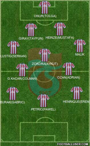 Trabzonspor Formation 2011