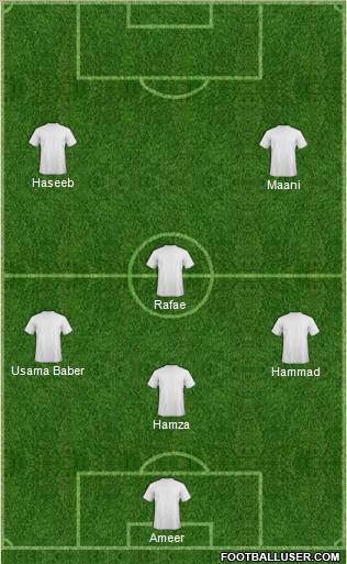 Dream Team Formation 2011