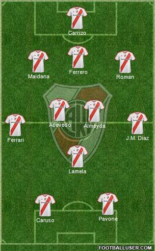 River Plate Formation 2011