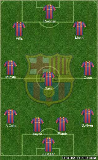 F.C. Barcelona Formation 2011