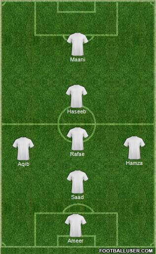 Dream Team Formation 2011