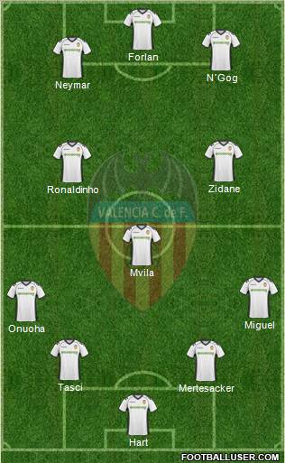 Valencia C.F., S.A.D. Formation 2011