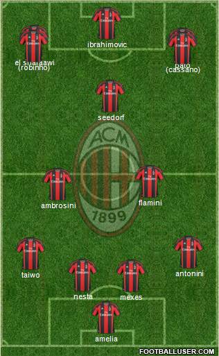 A.C. Milan Formation 2011