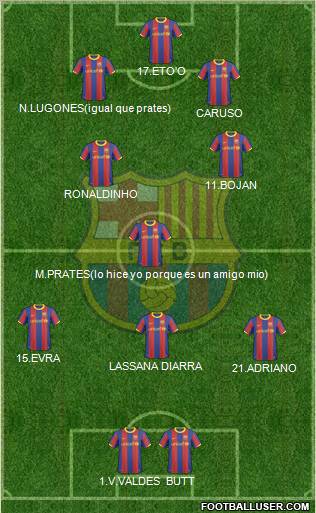 F.C. Barcelona Formation 2011