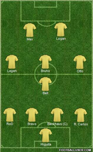 Dream Team Formation 2011