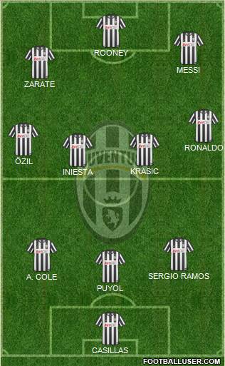 Juventus Formation 2011