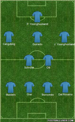Dream Team Formation 2011