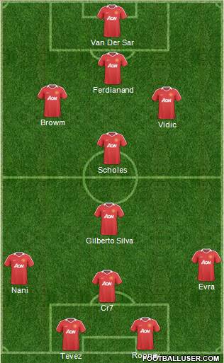 Manchester United Formation 2011