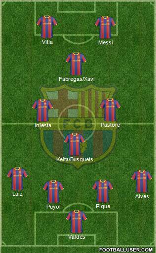 F.C. Barcelona Formation 2011