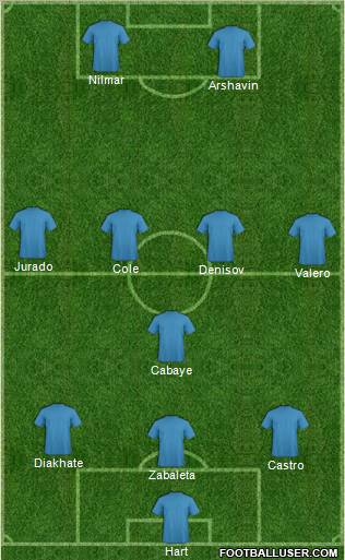 Fifa Team Formation 2011