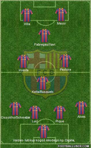 F.C. Barcelona Formation 2011