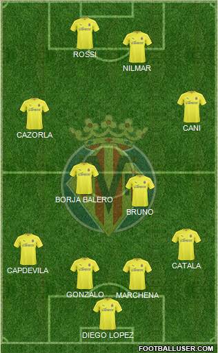 Villarreal C.F., S.A.D. Formation 2011