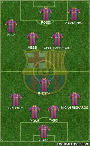 F.C. Barcelona Formation 2011