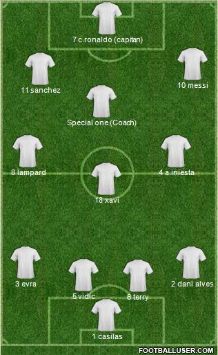 Fifa Team Formation 2011