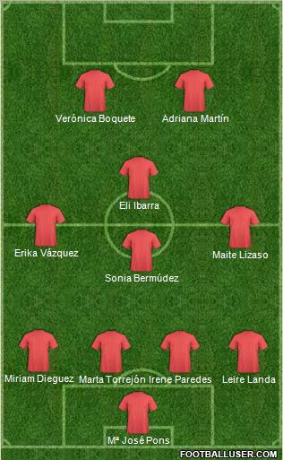 Dream Team Formation 2011