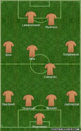 Dream Team Formation 2011