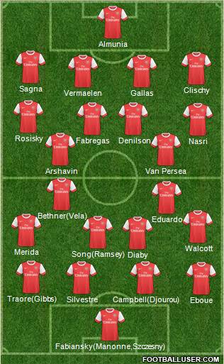 Arsenal Formation 2011