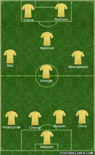 Dream Team Formation 2011