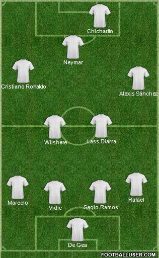 Dream Team Formation 2011