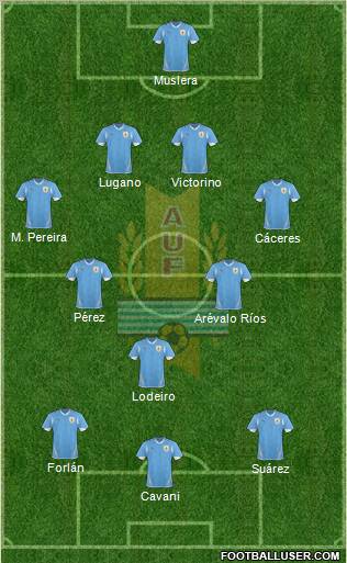 Uruguay football formation