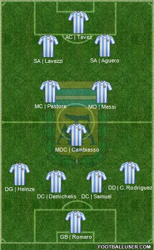 Argentina Formation 2011
