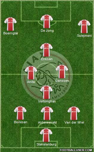 AFC Ajax Formation 2011