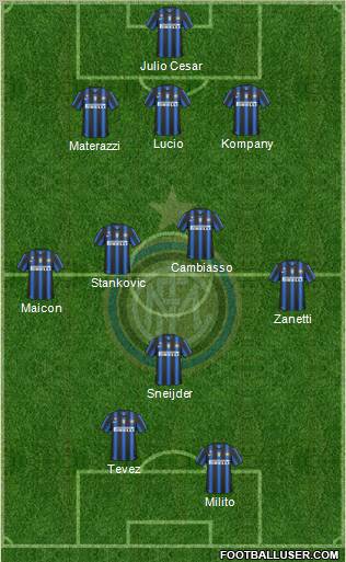 F.C. Internazionale Formation 2011