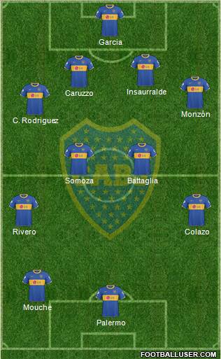 Boca Juniors Formation 2011