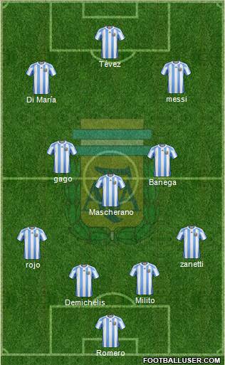 Argentina Formation 2011