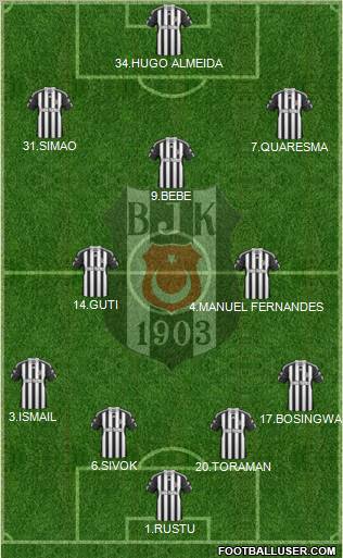 Besiktas JK Formation 2011