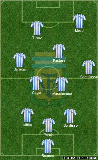 Argentina Formation 2011