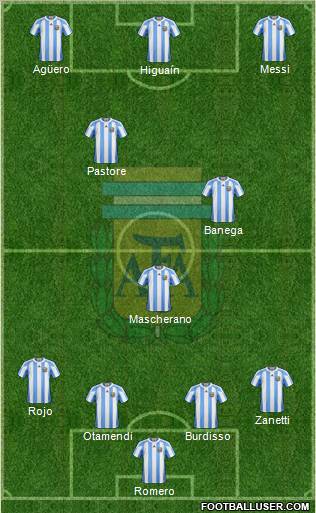 Argentina Formation 2011