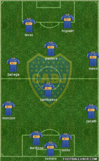 Boca Juniors Formation 2011