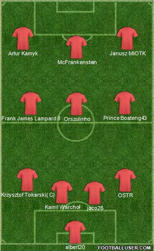 Dream Team Formation 2011