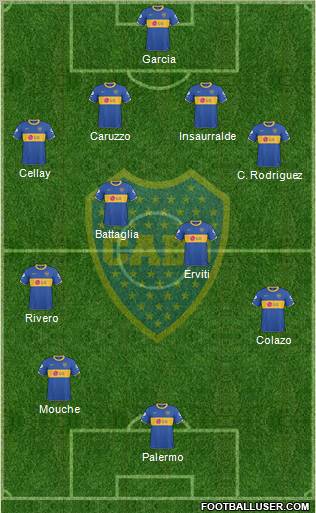 Boca Juniors Formation 2011