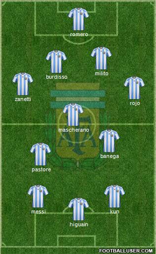Argentina Formation 2011