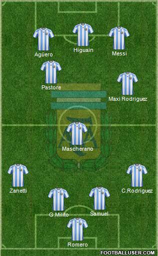 Argentina Formation 2011