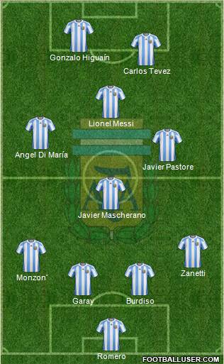 Argentina Formation 2011