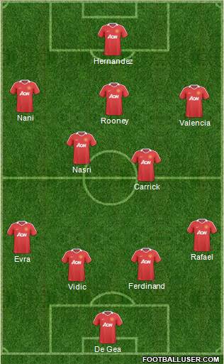 Manchester United Formation 2011