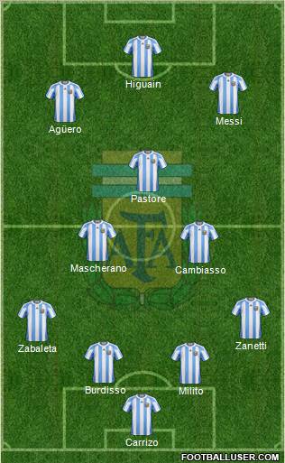 Argentina Formation 2011