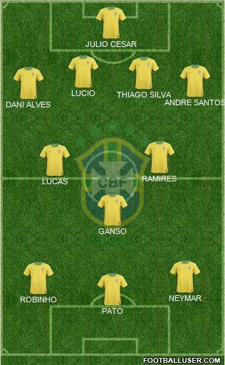 Brazil Formation 2011