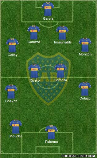 Boca Juniors Formation 2011