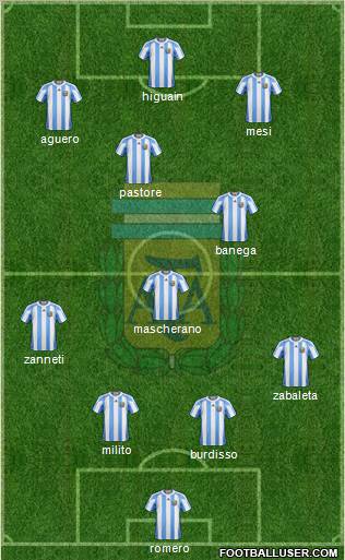 Argentina Formation 2011