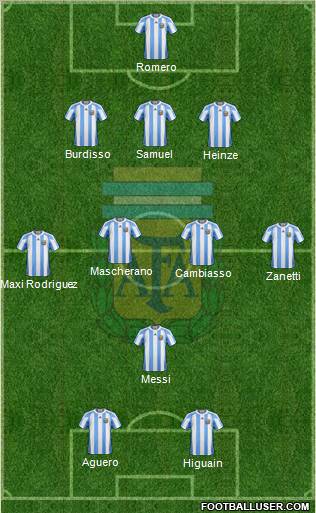 Argentina Formation 2011