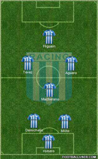 Racing Club football formation