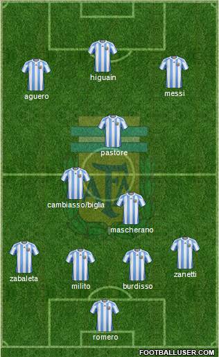 Argentina Formation 2011